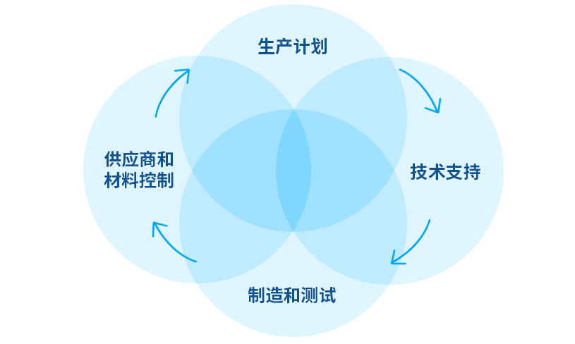景晴LED控制器品质保证