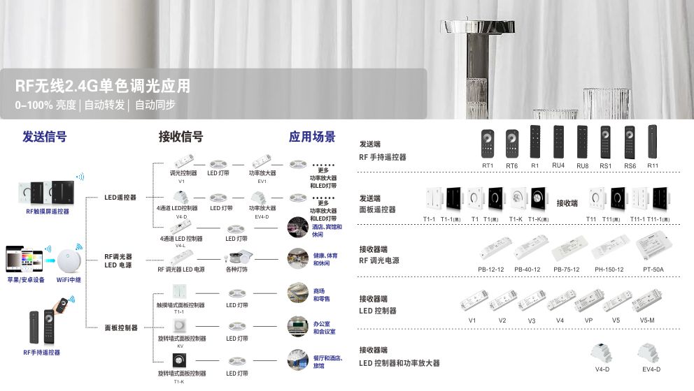 广州新港奥宝典LED控制器RF无线2.4G