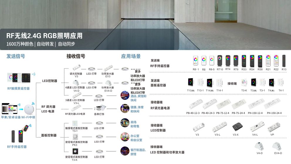 广州新港奥宝典LED控制器
