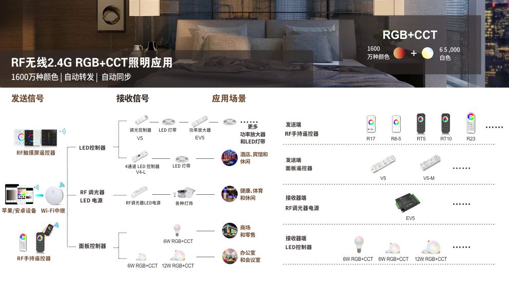 广州新港奥宝典LED控制器